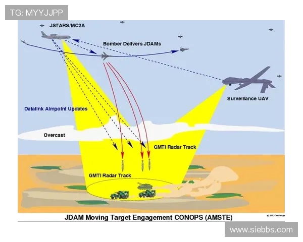 战斗机机载雷达的目标提取分析