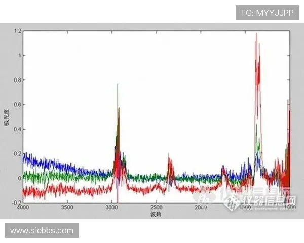 战斗机红外探测系统的信噪比
